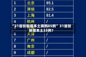 “31省份新增本土病例85例” 31省份新增本土33例？