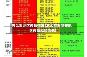 怎么看地区疫情情况(怎么查看所在地区疫情风险高低)
