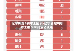 辽宁新增8例本土病例-辽宁新增8例本土确诊病例活动轨迹