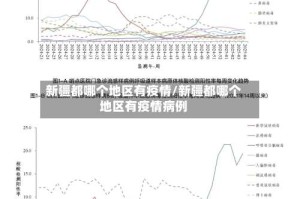 新疆都哪个地区有疫情/新疆都哪个地区有疫情病例