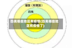 四夷哪些地区有疫情(四夷哪些地区有疫情了)