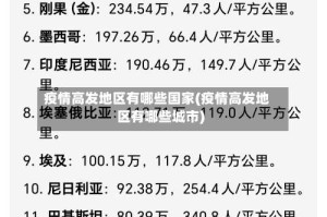 疫情高发地区有哪些国家(疫情高发地区有哪些城市)