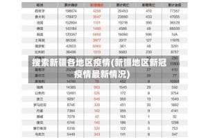 搜索新疆各地区疫情(新疆地区新冠疫情最新情况)