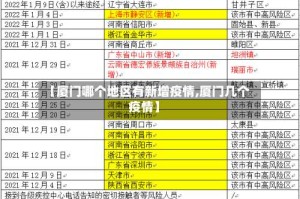 【厦门哪个地区有新增疫情,厦门几个疫情】