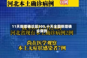 11天新增确诊超300,十天全国新增确诊病例