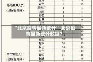 “北京疫情最新统计” 北京疫情最新统计数据？