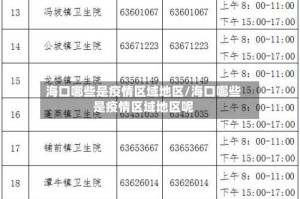 海口哪些是疫情区域地区/海口哪些是疫情区域地区呢