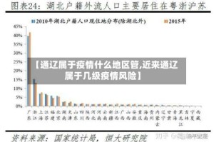 【通辽属于疫情什么地区管,近来通辽属于几级疫情风险】