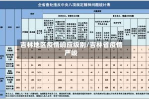 吉林地区疫情响应级别/吉林省疫情严峻