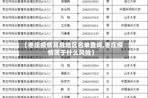 【枣庄疫情高危地区名单查询,枣庄疫情属于什么风险】