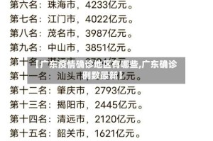 【广东疫情确诊地区有哪些,广东确诊例数最新】