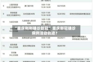 “重庆刚刚确诊新冠” 重庆新冠确诊病例活动轨迹？