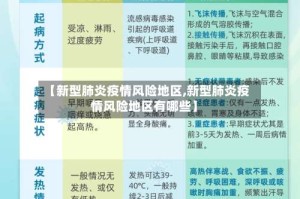【新型肺炎疫情风险地区,新型肺炎疫情风险地区有哪些】
