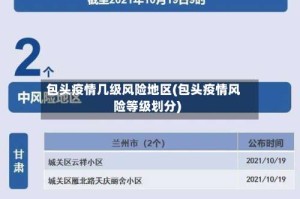 包头疫情几级风险地区(包头疫情风险等级划分)