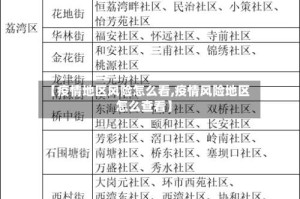 【疫情地区风险怎么看,疫情风险地区怎么查看】