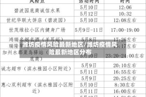 潍坊疫情风险最新地区/潍坊疫情风险最新地区分布