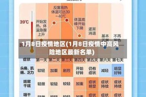 1月8日疫情地区(1月8日疫情中高风险地区最新名单)