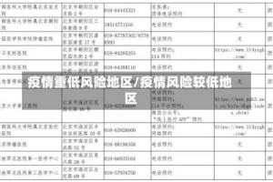 疫情重低风险地区/疫情风险较低地区