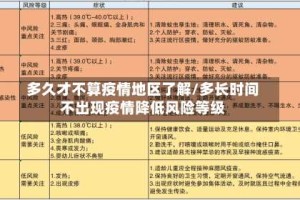 多久才不算疫情地区了解/多长时间不出现疫情降低风险等级