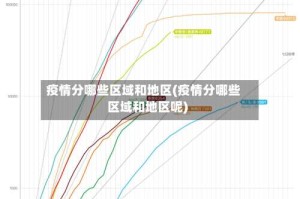 疫情分哪些区域和地区(疫情分哪些区域和地区呢)