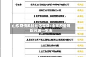 山东疫情风险地区等级/山东疫情风险等级一览表