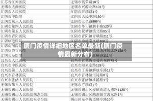 厦门疫情详细地区名单最新(厦门疫情最新分布)