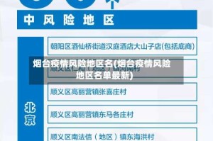 烟台疫情风险地区名(烟台疫情风险地区名单最新)