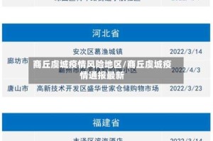 商丘虞城疫情风险地区/商丘虞城疫情通报最新