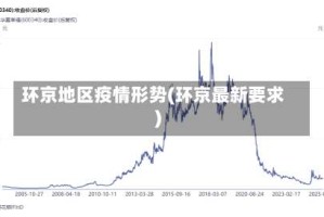环京地区疫情形势(环京最新要求)