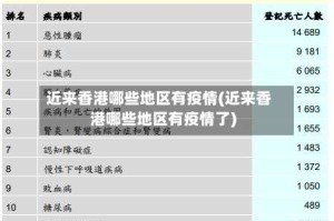 近来香港哪些地区有疫情(近来香港哪些地区有疫情了)