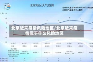 北京近来疫情风险地区/北京近来疫情属于什么风险地区
