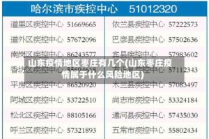 山东疫情地区枣庄有几个(山东枣庄疫情属于什么风险地区)