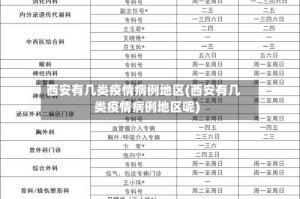 西安有几类疫情病例地区(西安有几类疫情病例地区呢)
