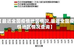 【最近全国疫情地区情况,最近全国疫情地区情况查询】