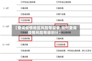 【查询疫情地区风险等级表,如何查询疫情风险等级划分】
