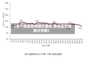 【各个地区疫情图片最新,各地区的疫情分布图】