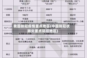 我国新冠疫情重点地区(中国新冠状肺炎重点防控地区)