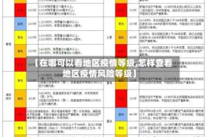 【在哪可以看地区疫情等级,怎样查看地区疫情风险等级】