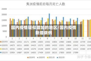 国内疫情疑似增加的地区/国内疫情新增病例