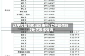辽宁疫情管控地区表格/辽宁疫情管控地区表格查询