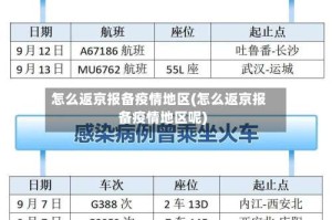 怎么返京报备疫情地区(怎么返京报备疫情地区呢)
