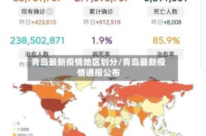 青岛最新疫情地区划分/青岛最新疫情通报公布