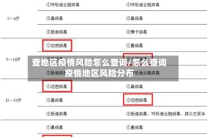 查地区疫情风险怎么查询/怎么查询疫情地区风险分布