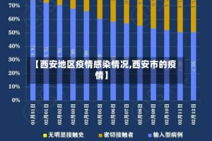 【西安地区疫情感染情况,西安市的疫情】