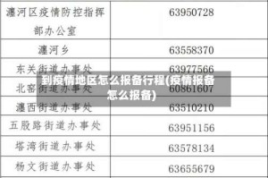 到疫情地区怎么报备行程(疫情报备怎么报备)