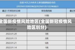 全国新疫情风险地区(全国新冠疫情风险区划分)