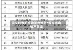 遵义划定的疫情重点地区/遵义市疫情严重吗