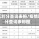 疫情地区划分查询表格/疫情地区划分查询表格图