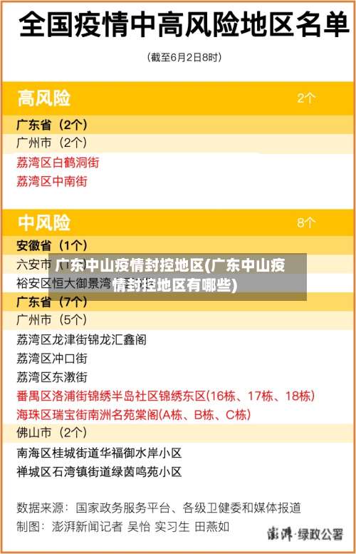 广东中山疫情封控地区(广东中山疫情封控地区有哪些)-第3张图片