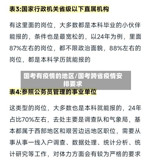 国考有疫情的地区/国考跨省疫情安排要求-第2张图片
